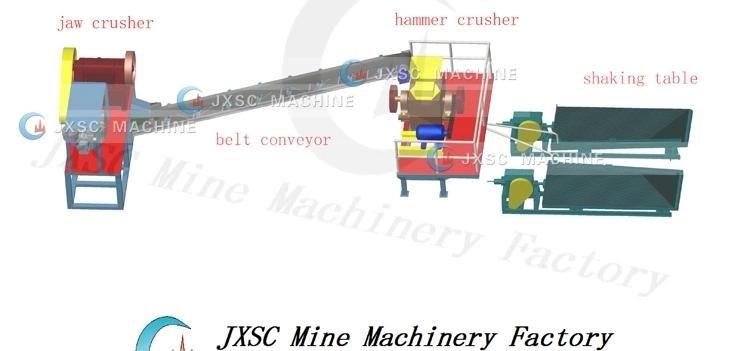 Tungsten Mining Flowchart Shake Table