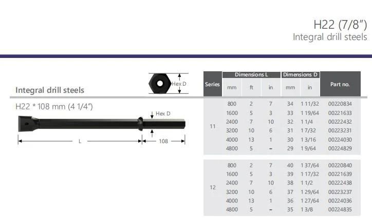 Maxdrill Integral Drill Steels