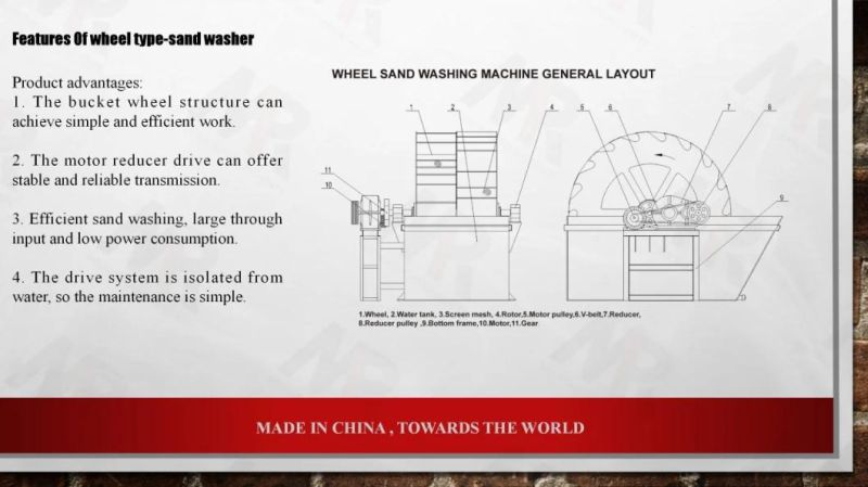 Traditional Design Xsd Series Wheel Sand Washers for River Stone Crushing Plant