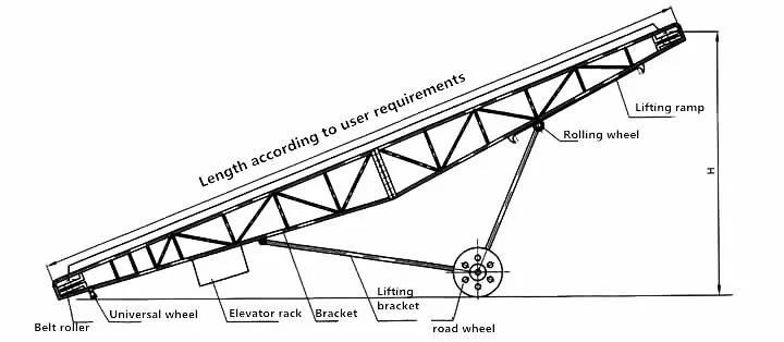 Belt Conveyor Industrial Mining Machine Conveyor Wheel Belt Conveyor