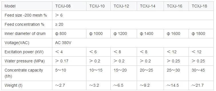 Industrial Electromagnetic Elutriation Magnetic Ore Concentrate Thickener Magnetic Separator with Stable Product Performance