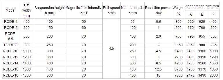 Suspended Oil Cooling Electromagnetic Separator Fo Conveyor Belts in Coal Plant, Oil Cooling Electromagnetic Separator Price