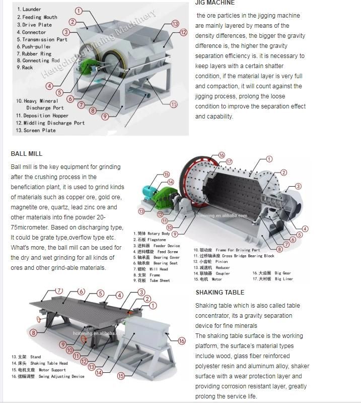 Underground Copper Zinc Iron Gold Gemstone Mining Equipment for Jig Separator Spiral Chute