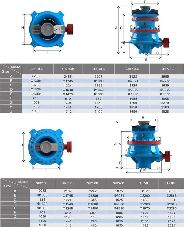 50kw Single/Multi Cylinder Hydraulic Cone Crusher/Secondary Crushing Machine China Manufacturer