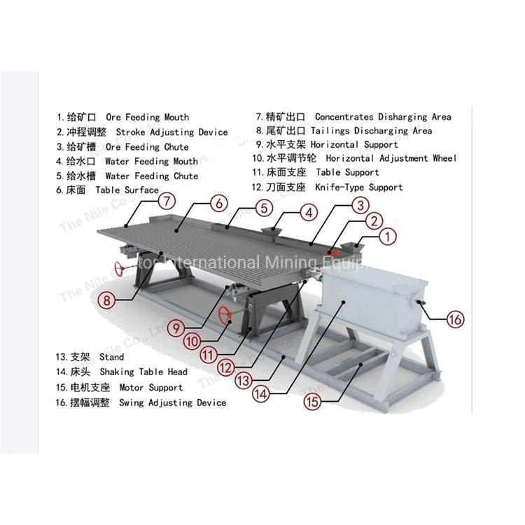 Factory Direct Sale Shaking Table for Gold Tin Coltan