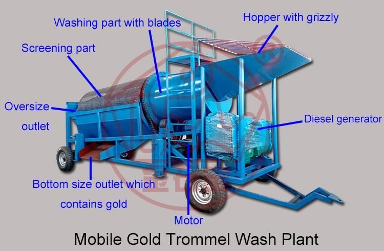 2021 Gold Washing Machine Trommel Screen Gold Mining Machine Rotating Separation Screen