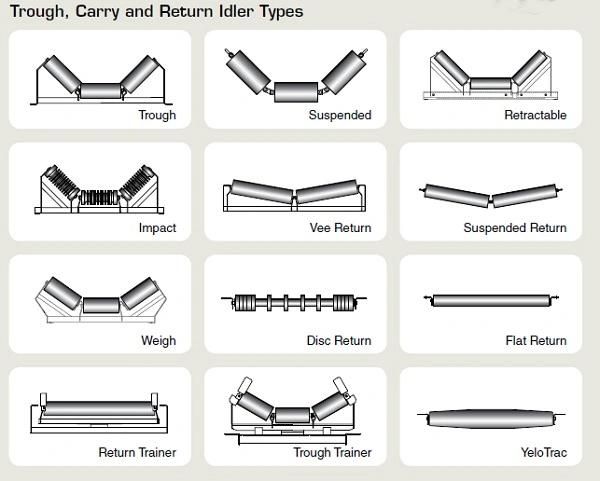 Best Selling Heavy Duty Garland Roller Group