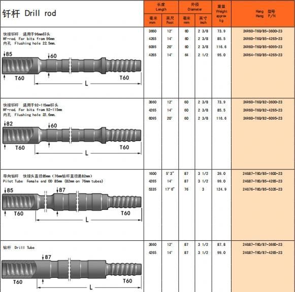 T60/R28/T38/T45/T51/St58/St60 Extension Drifter Speed Mf mm Threaded Drill Steel Rod