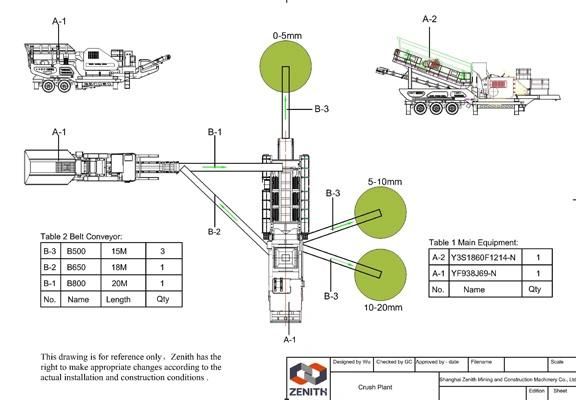 80-650tph Stone Processing Machinery Portable Crusher Plant