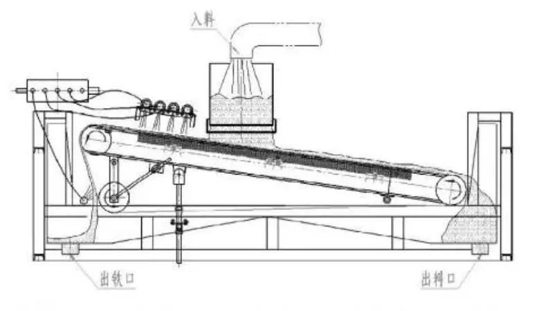 Mining Equipment High Field Strength Magnetic Separation Overband Wet Type Magnetic Plate Separator Machine