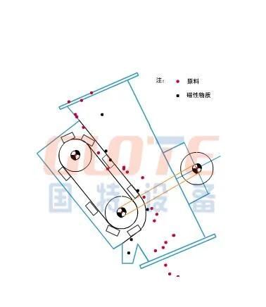 Rcyz Auto Cleaning Permanent Pipeline Type Iron Separator