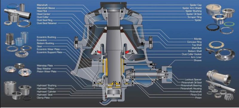 Mining Machinery Parts Counterweight Liner Suit for Nordberg HP Cone Crusher Parts