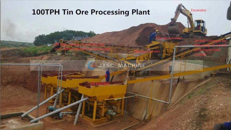 Dr Congo 100tph Tin Ore Mining Processing Plant From Jxsc Factory