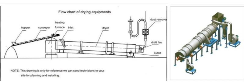 Factory Supply Chicken Manure Dryer Machine with Ce Certification