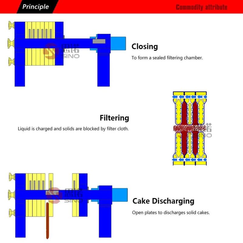 Heavy Designed Plate Filter Press for Stone Crushing Slurry / Tailing Dewatering