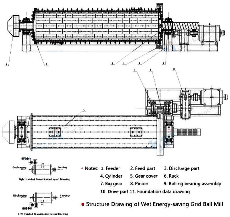 Mining Ore Dry Type Grinding Equipment Small Ball Mill Machine