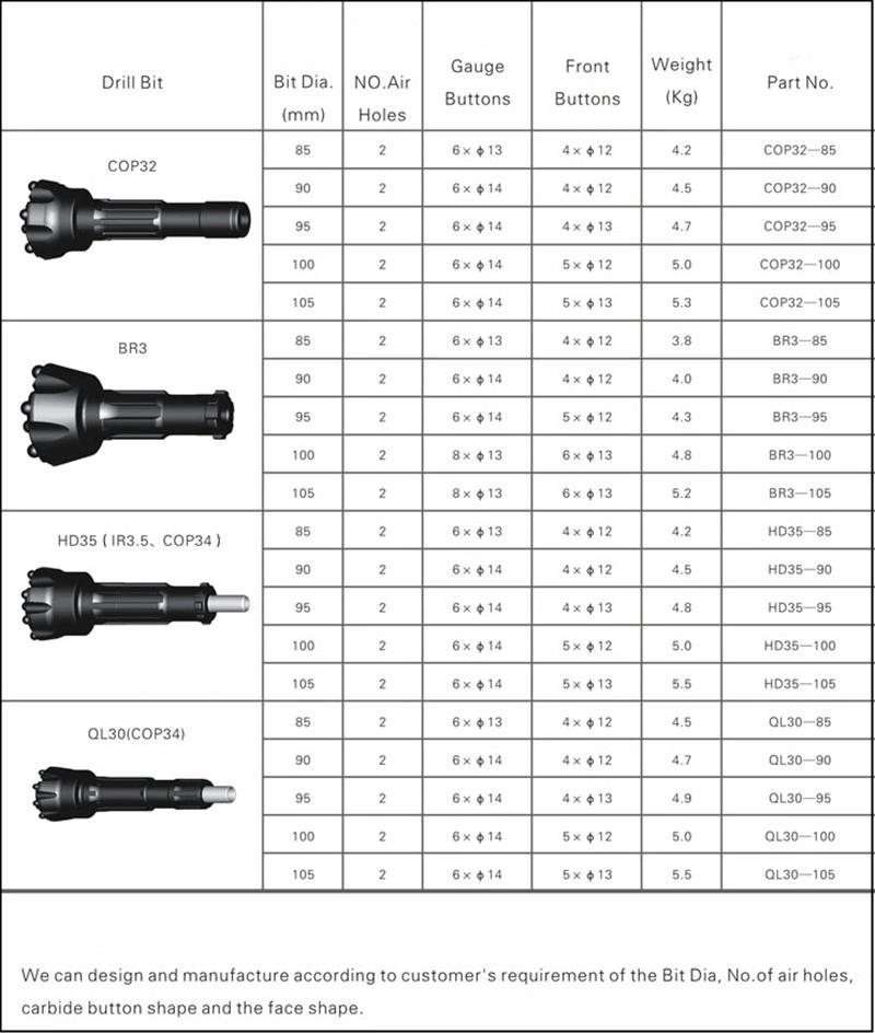 Pneumatic Bit Br DHD Mission Shank Crowns for Mine