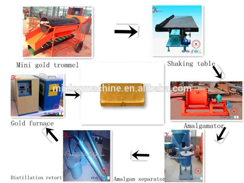 Mini Mobile Placer Gold Mining Equipment with Patents