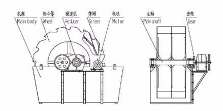 High Capacity Gold Mining Wash Plant Sand Washing Machine for Sand