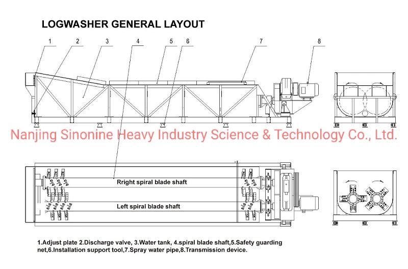 High Quality Coal Spiral Washing Plant Classifier Log Washer