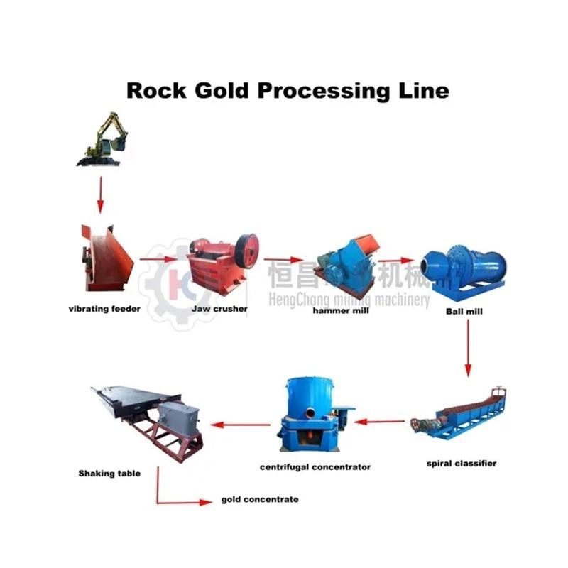 1-3 Tph Gravity Hard Rock Gold Crusher and Grinding Mill Process Plant