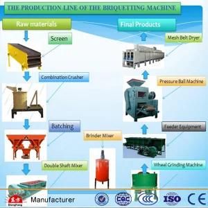 Hot 5t/H Coal Briquette Production Line