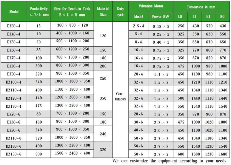 Gz Vibrating Feeder Motor Price