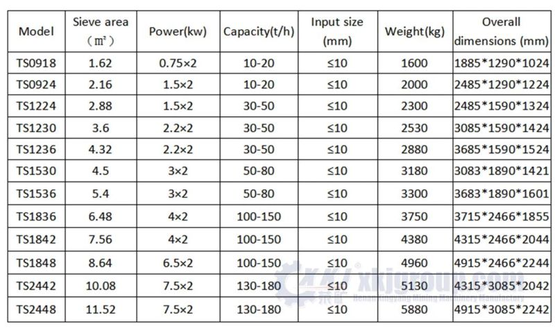 China Gold Mining Machinery Tailings Processing Machine Vibrating Dewatering Screen