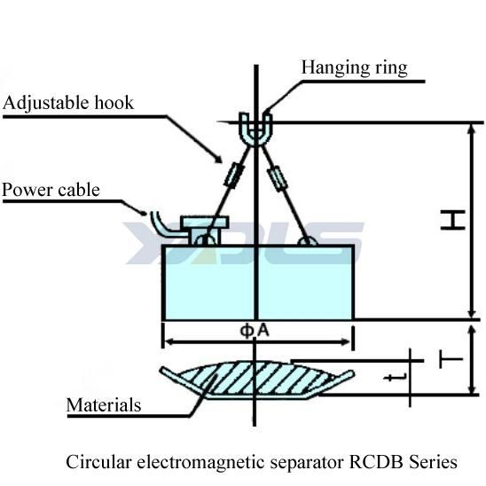 Overband Suspended Round Shape Electro Magnet Separator Machine