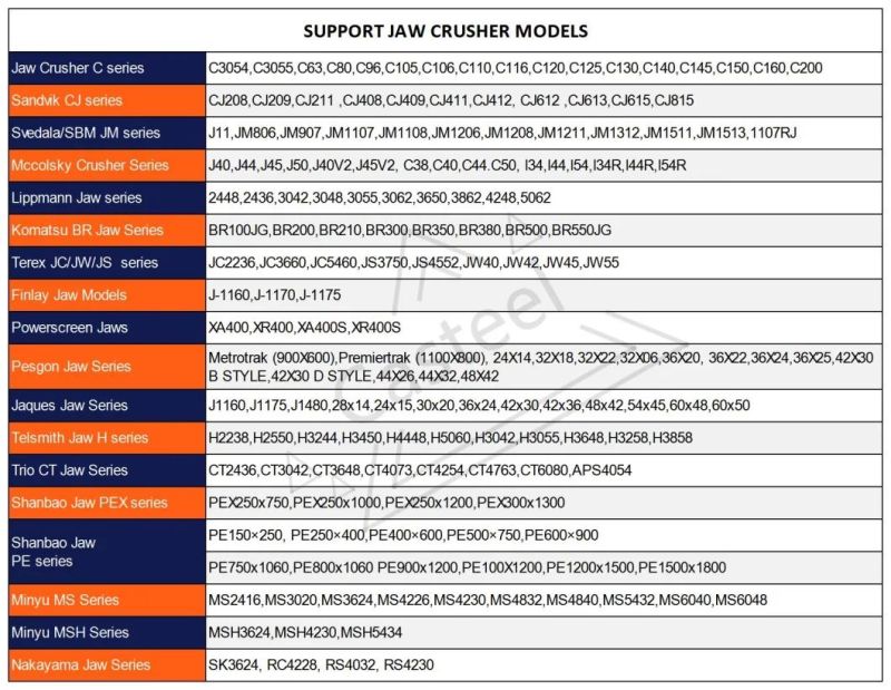 Shanbao PE900X1200 Jaw Crushers Parts Side Liner Cheek Plates