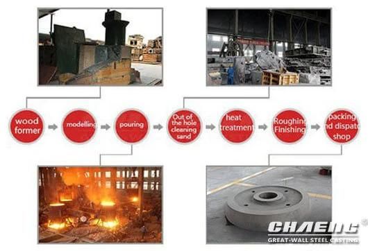 China High Quality Rotary Kiln Thrust Roller