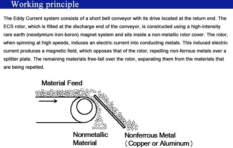 Waste Disposal Metal Separator