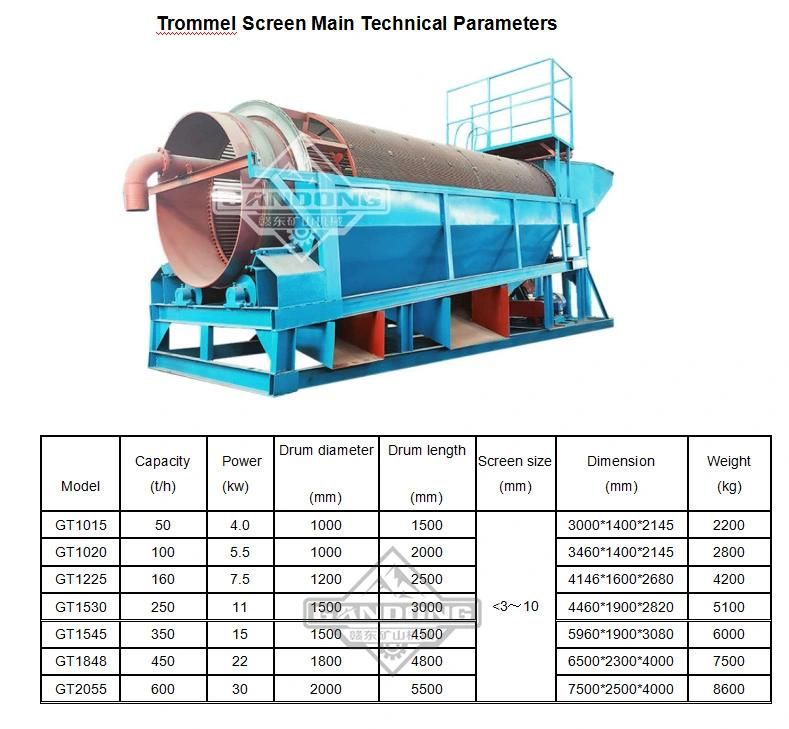 Alluvial Clay Placer Gold Washing Plant Rotary Scrubber Trommel Screen Centrifugal Concentrator Sluice Box