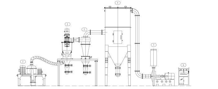 Processing Line for Battery Material/Fine Chemicals Lithium Battery Cathode Material Mixer and Production Line