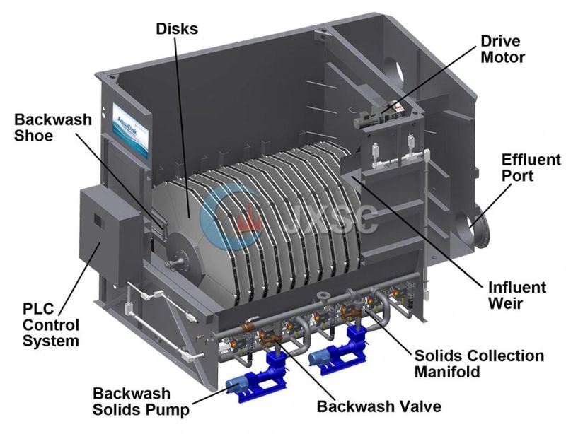 Pgt Series Disc Vacuum Filter for for Mineral Slurry Solid-Liquid Separating