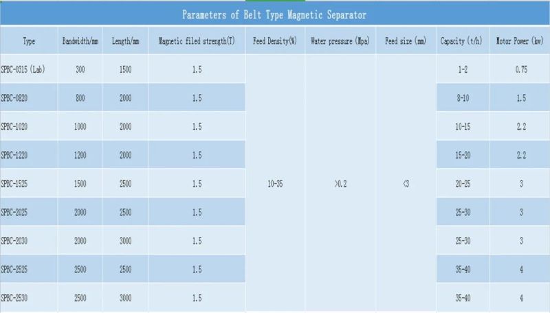 Cross Belt Magnetic Separator for Ilmenite Pre-Treatment