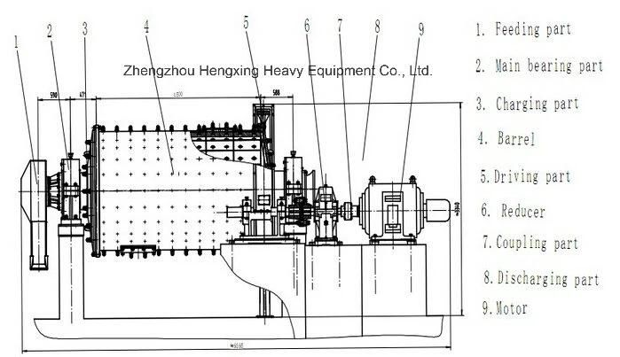 Mineral Grinder Ball Mill 1200*2400 From China Factory