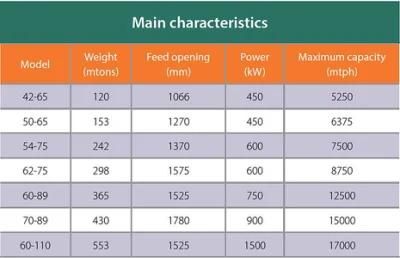 Superior Mkiii Primary Gyratory Crusher Liners and Parts