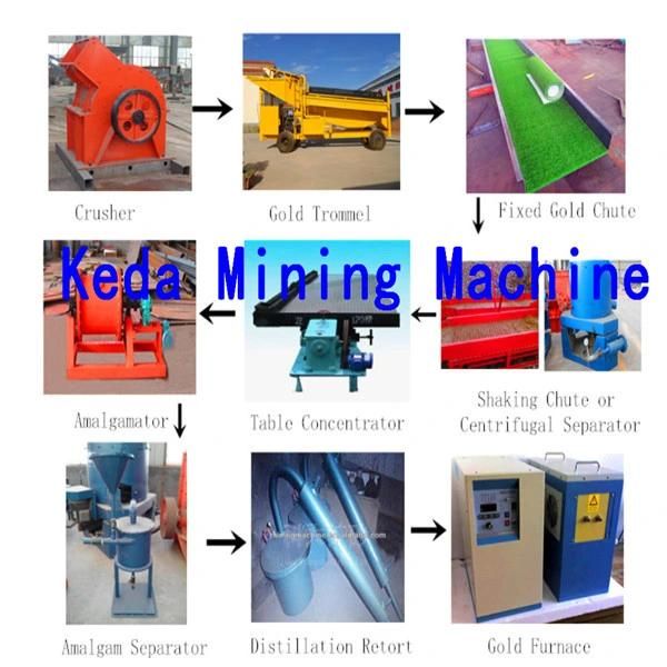 China 50/100/150/200/300 Tph Gold Trommel Washing Plant Screen Machine, Sluice for Gold Mining