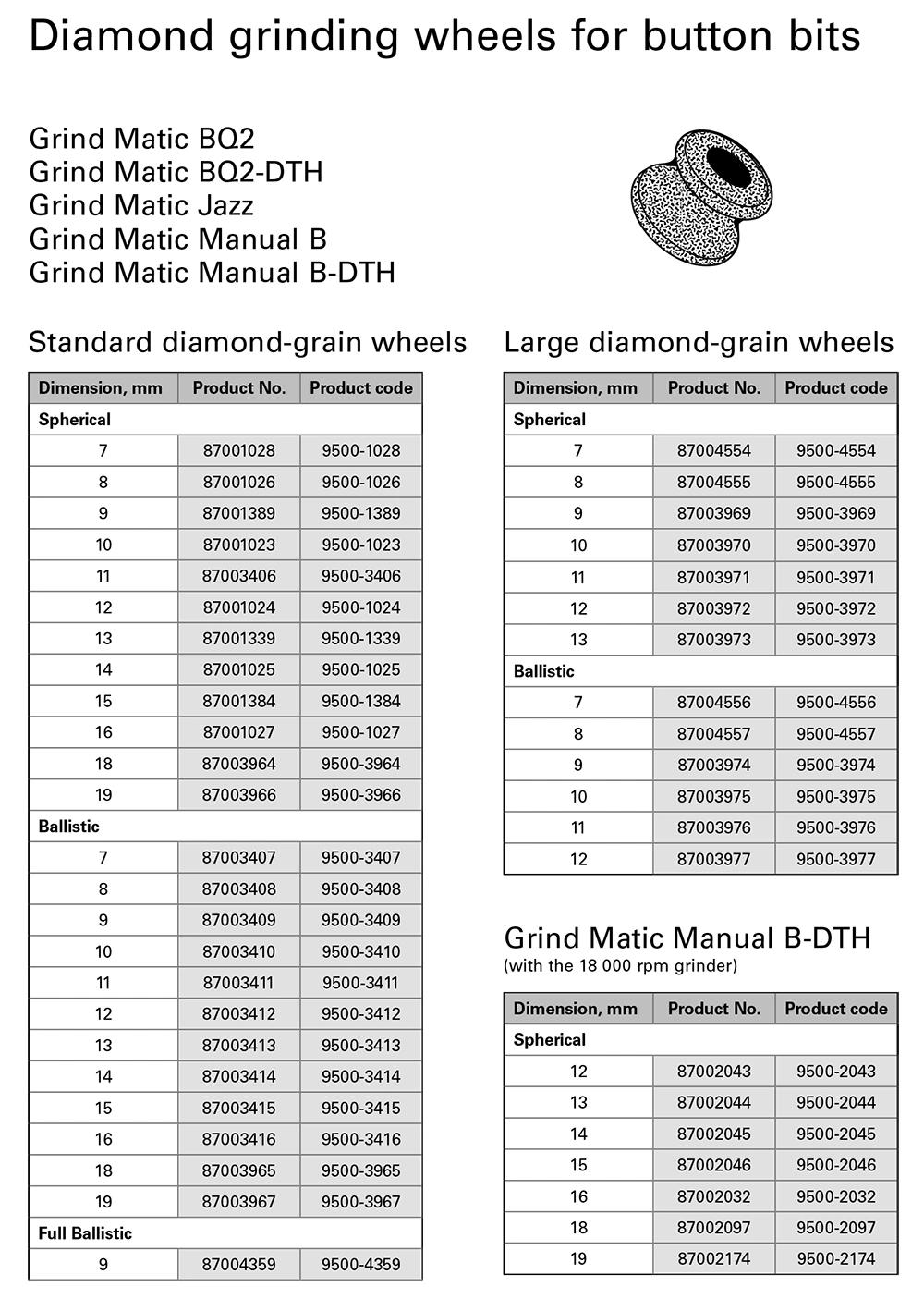 Round Carbide Buttons Grinding Wheels for Atlas Grinder