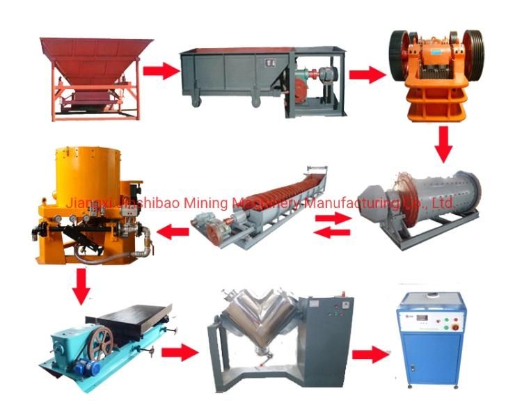 Stlb30 D30 Mining Machine Black Sand Gold Separator, Centrifugal Gold Separator Machine