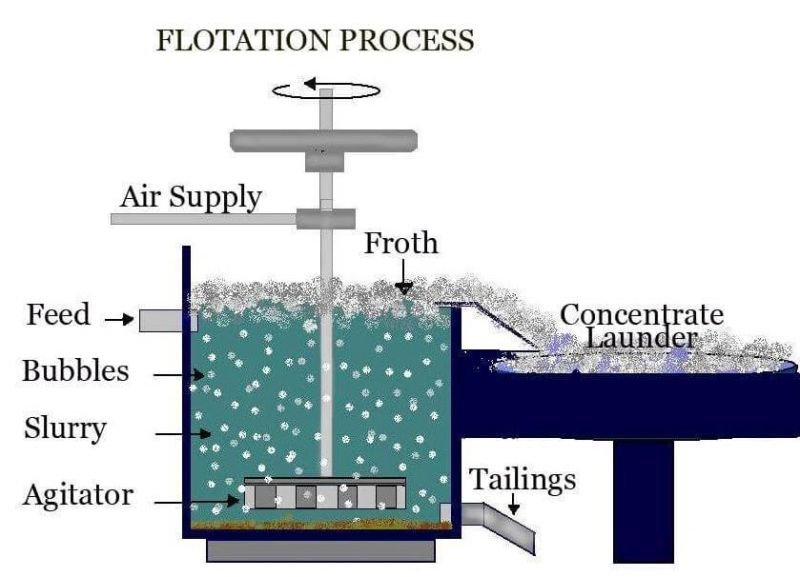 Agitator for Flotation Machine Components of Rotors and Stators with High Wear Resistant and High Corrosion Resistant for Mining Work