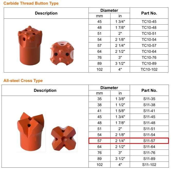 Maxdrill All-Steel Cross Type Tapehole Bit