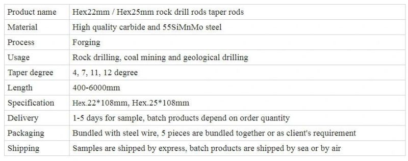 7 Degree High Quality Tapered Drill Steel Rod for Mining
