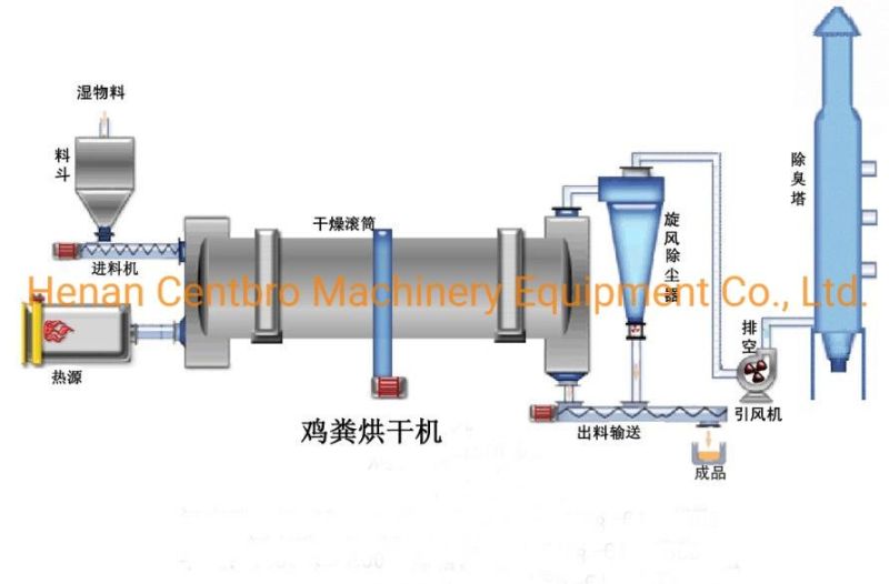 Low Energy Consumption Wood Chips/ Sawdust Rotary Dryer