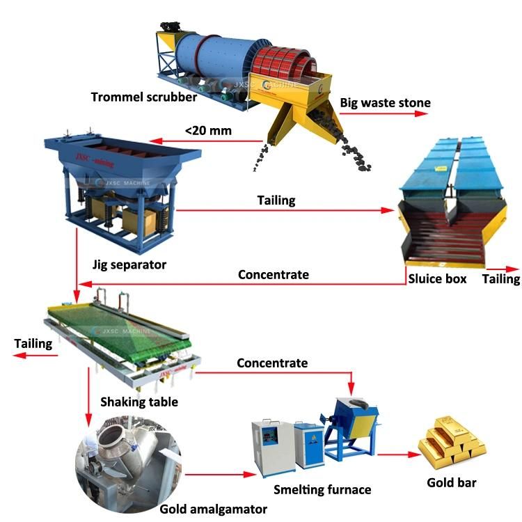 Gold Trommel Sieve Washing Mud Rotary Washer with Double Screen