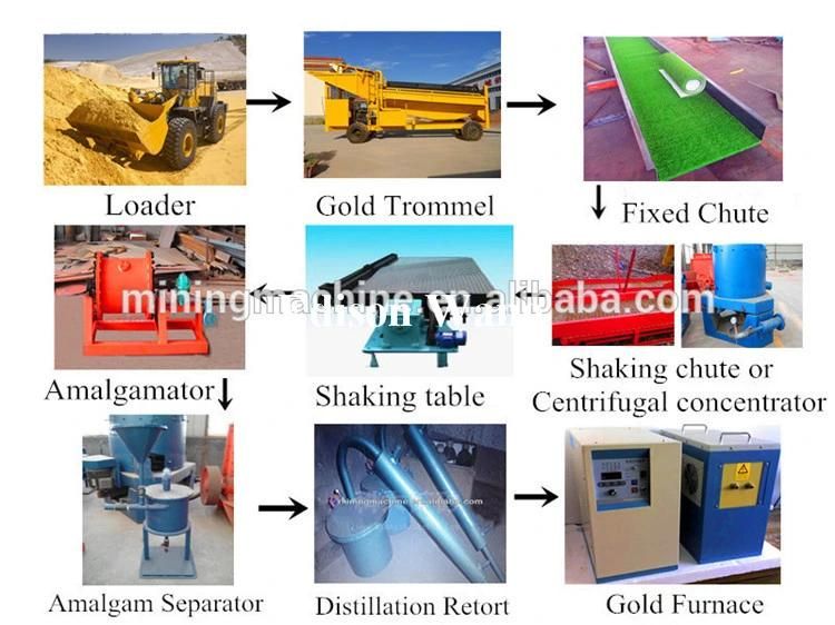 High Recovery Rate Gold Mining Plant