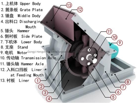 Limestone/Gypsum/ Shale Hammer Crusher