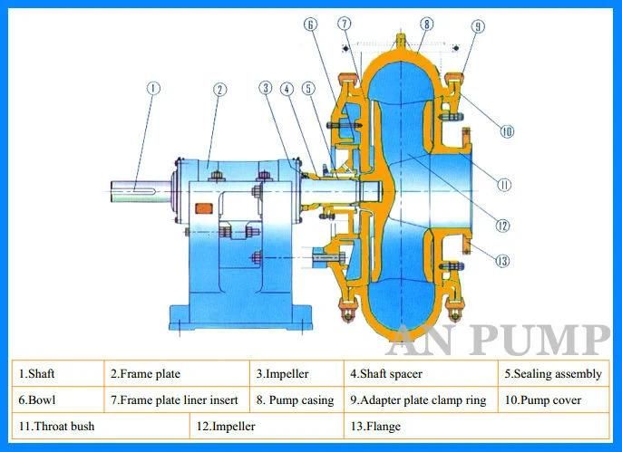 Superior Gold Sand Suction Pump Supply