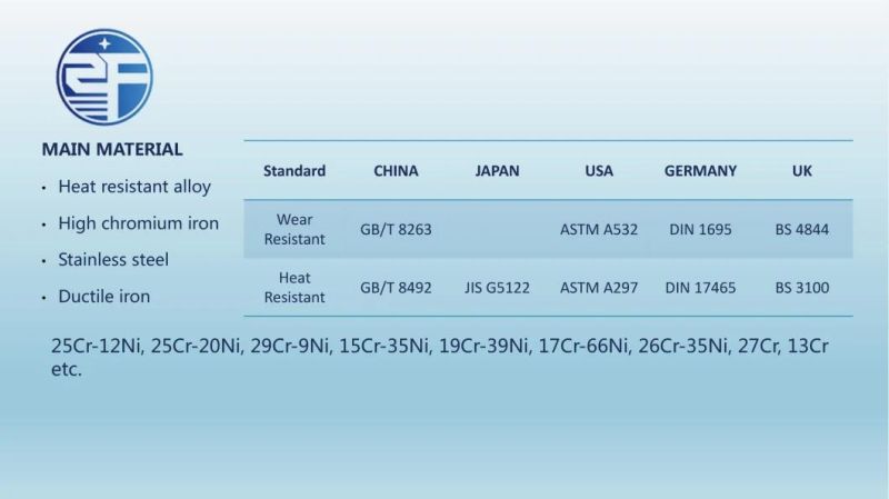 ASTM A297 Hh Grate Bar Casting/Shell Mold Casting Process